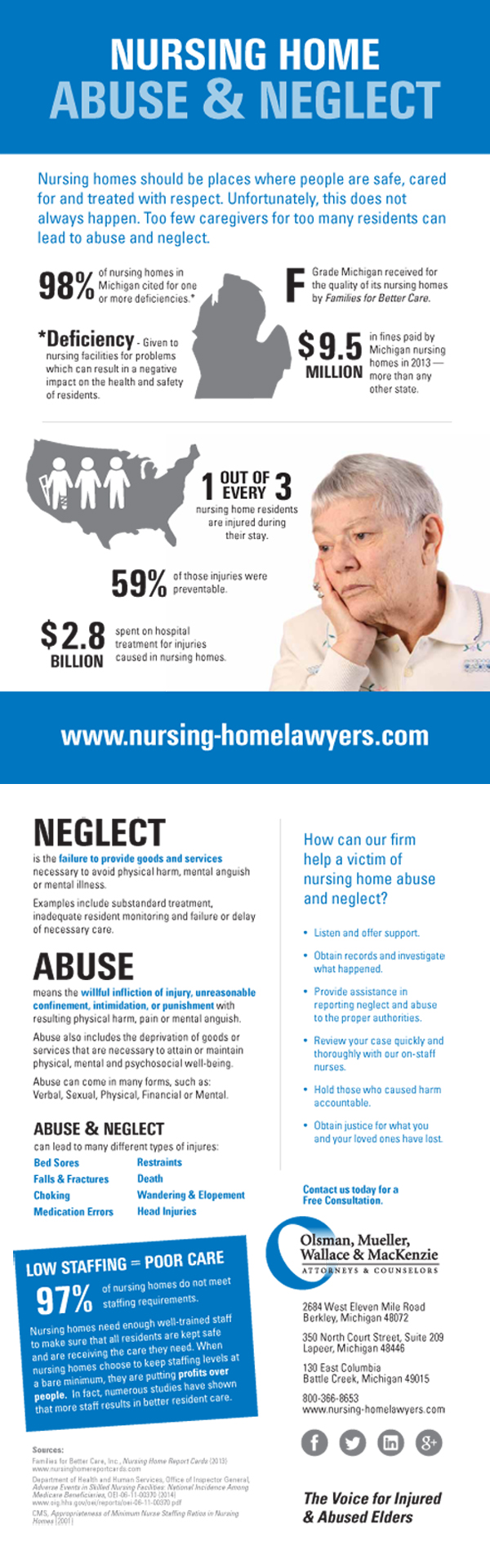 Nursing Home Injury Info Graphic